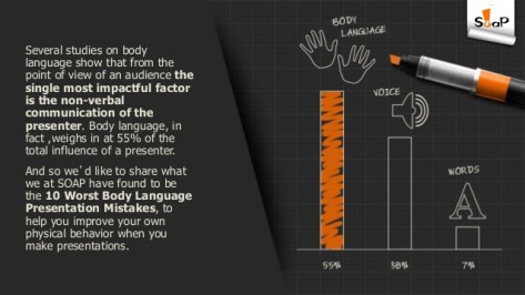 the-10-worst-body-language-presentation-mistakes-2-638